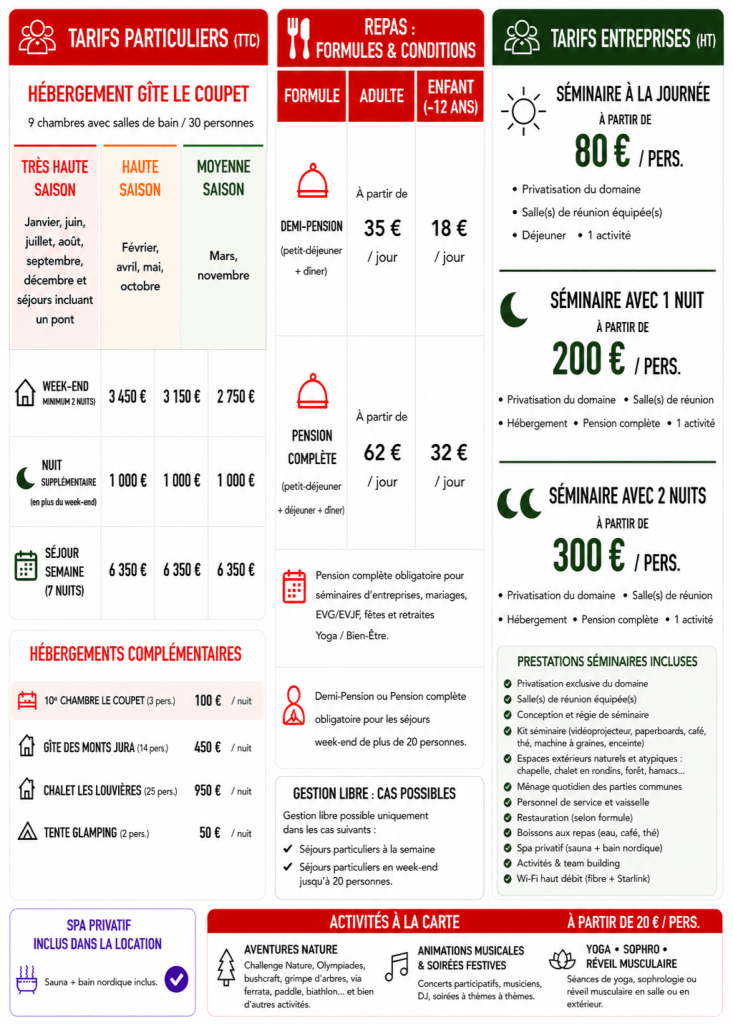 Tableau des tarifs 2026 du Coupet : hébergements, repas et séminaires dans le Jura
